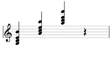 Sheet music of A madd9 in three octaves